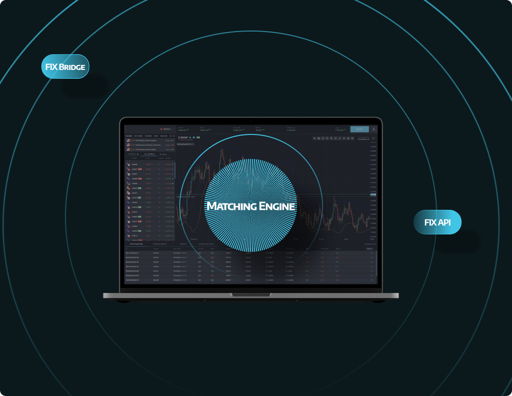Advanced Technology for Brokers - Match-Trader