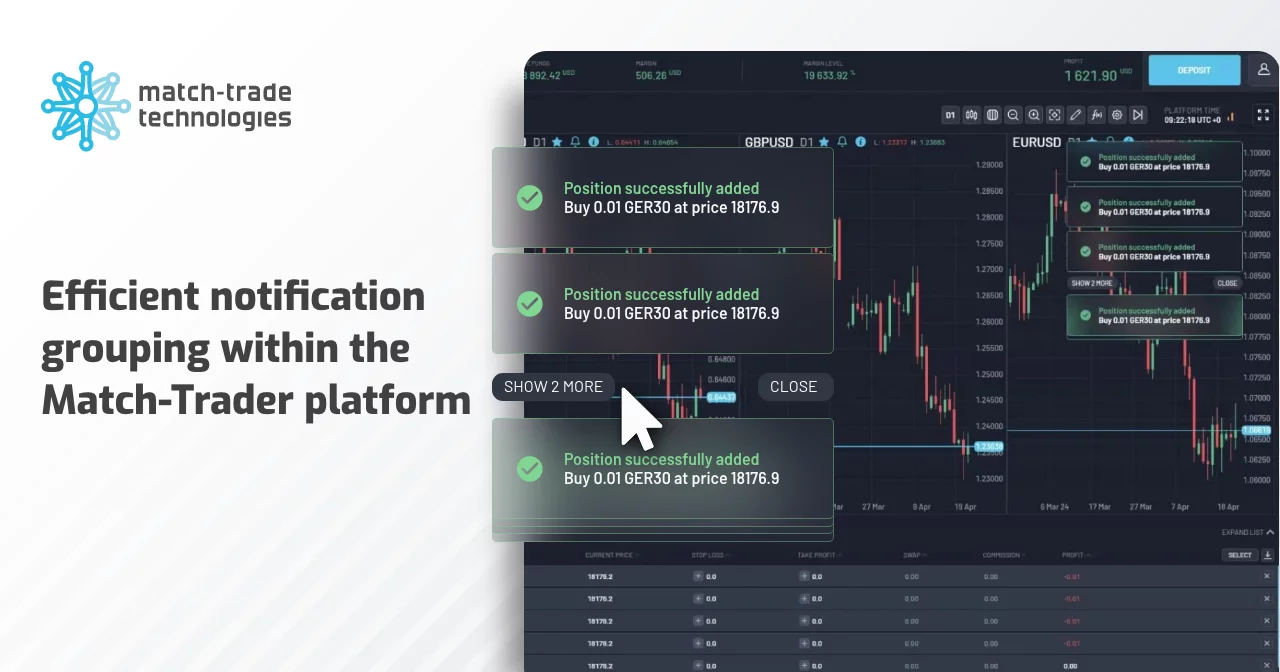 Match-Trade 2024 年 XNUMX 月发布