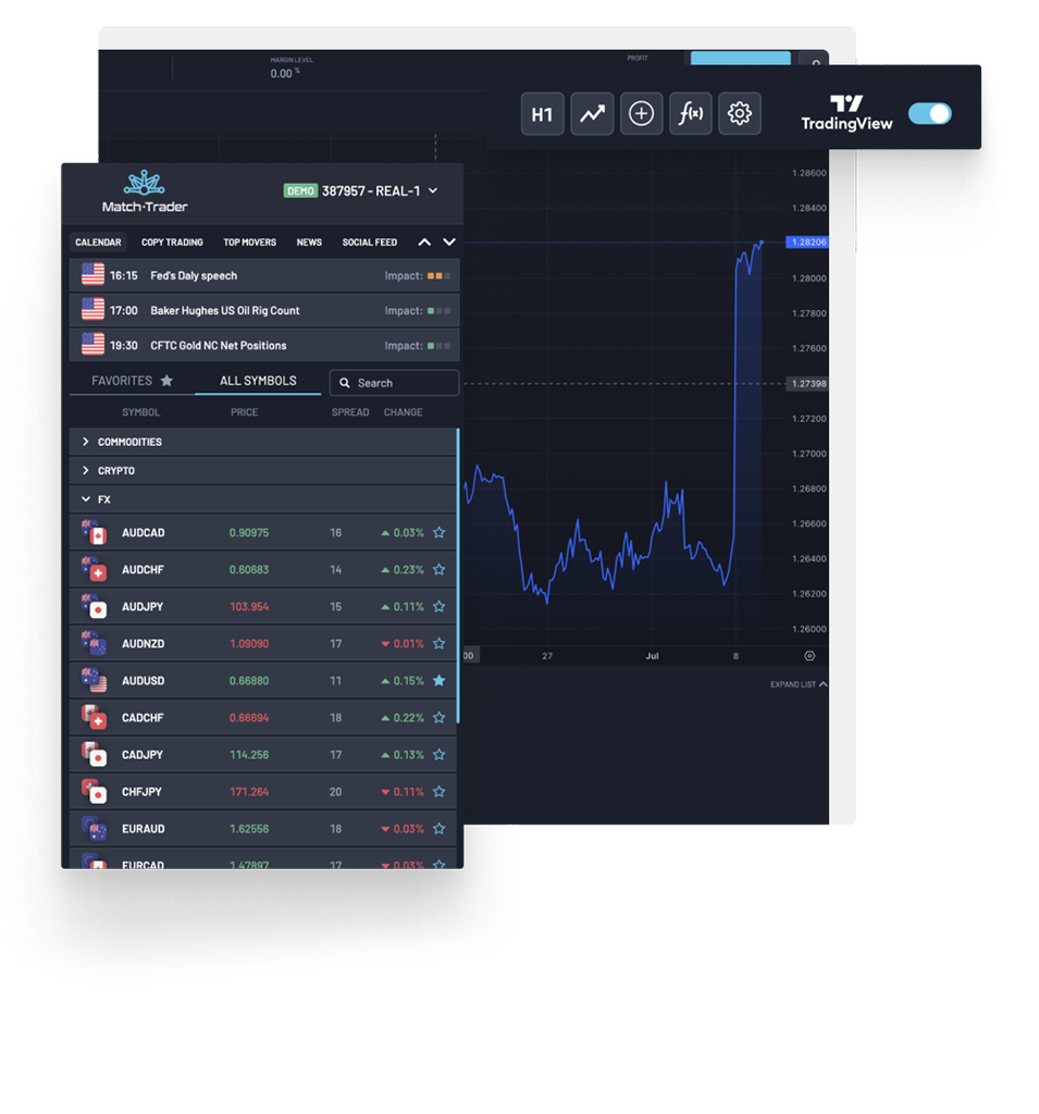 The Best 5 Examples Of Trading Pocket Option