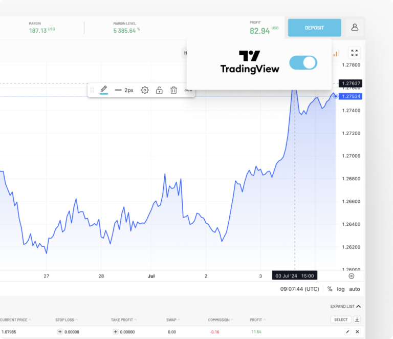 Trading Platform with TV Charts for Forex Brokers - Match-Trader