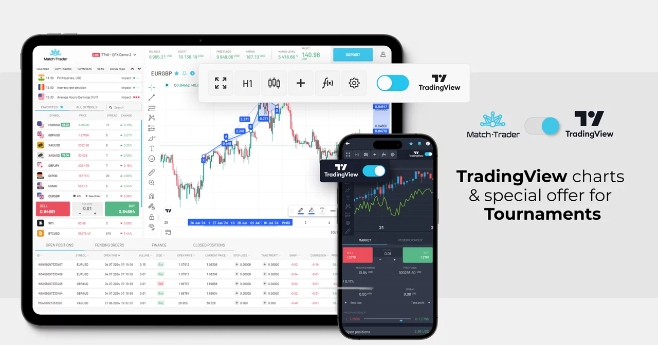 Match-Trader abre nuevos caminos para las empresas de prop con los gráficos de TradingView y la oferta de torneos