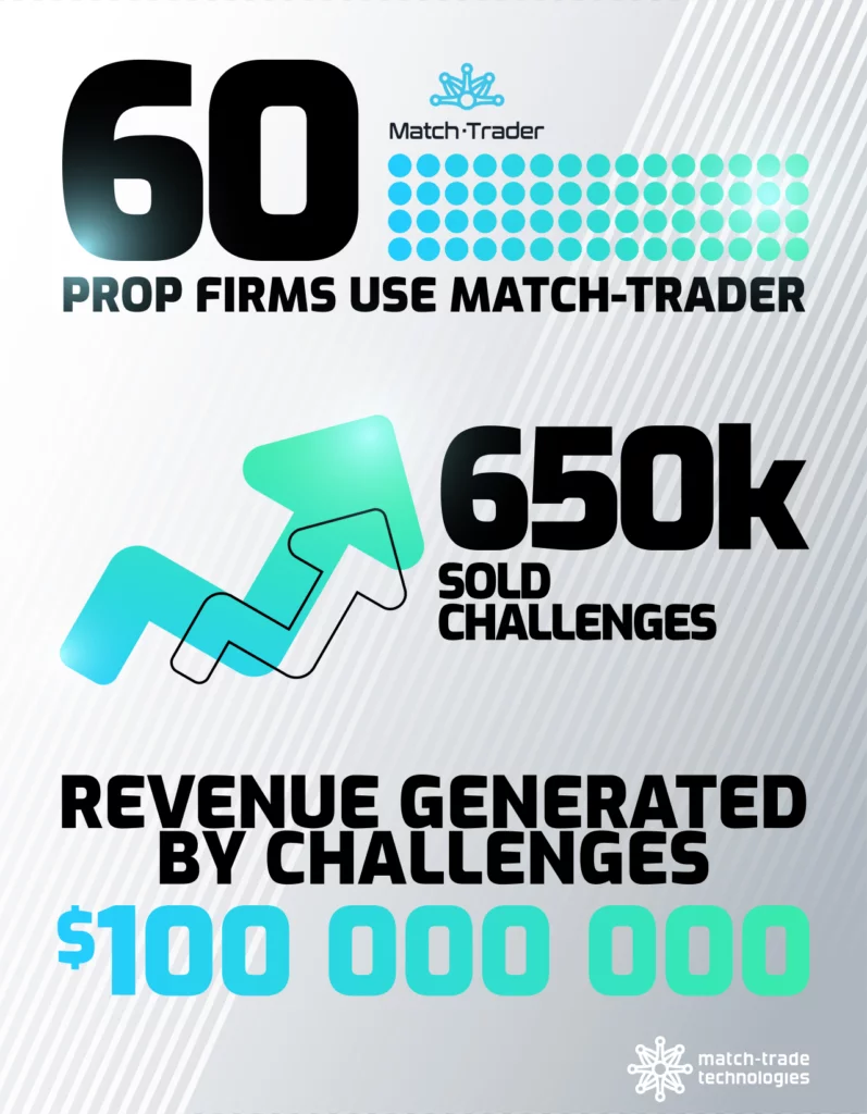إحصائيات تداول الدعامات لـ Match-Trader