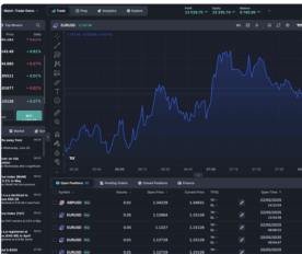 online trading platform with live charts