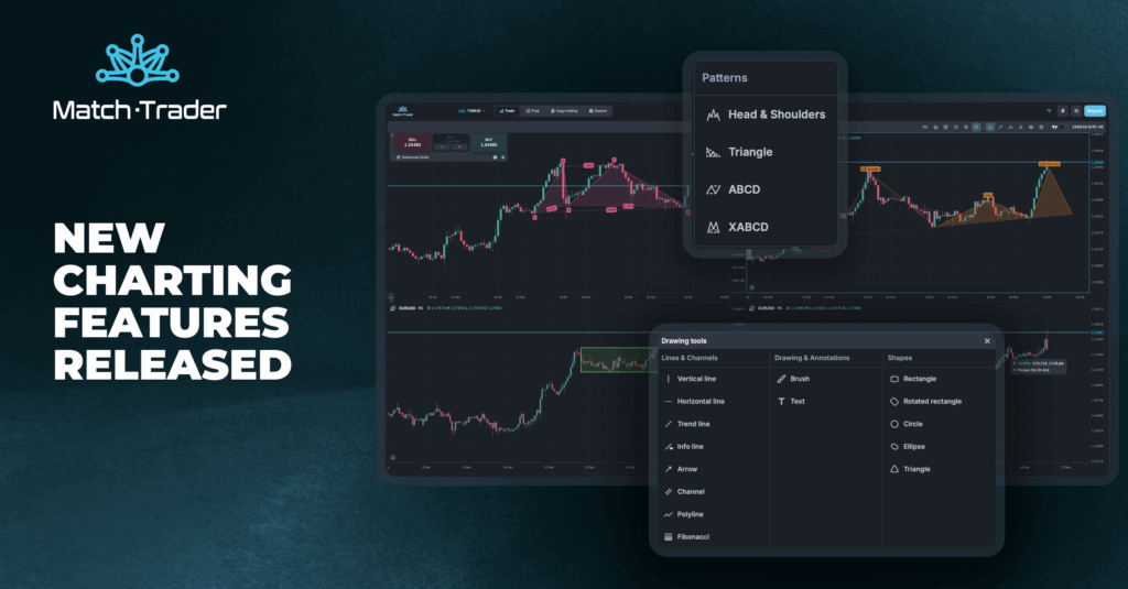Match-Trader Charting Update: New Tools for Technical Analysis