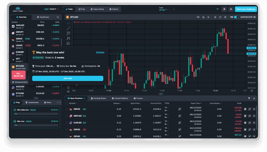 Prop Trading Platform with TradingView Charts - Match-Trader