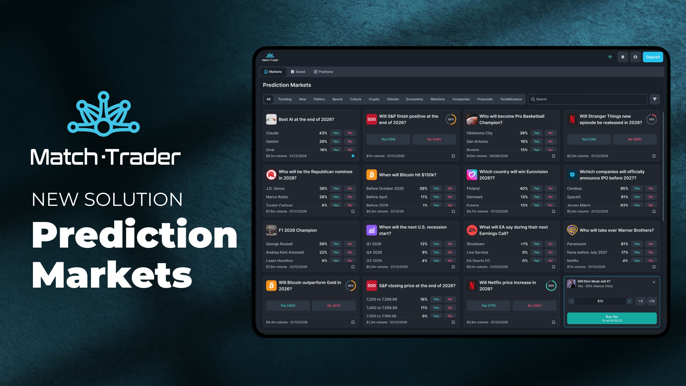 Match-Trader Brings Prediction Markets to Brokers