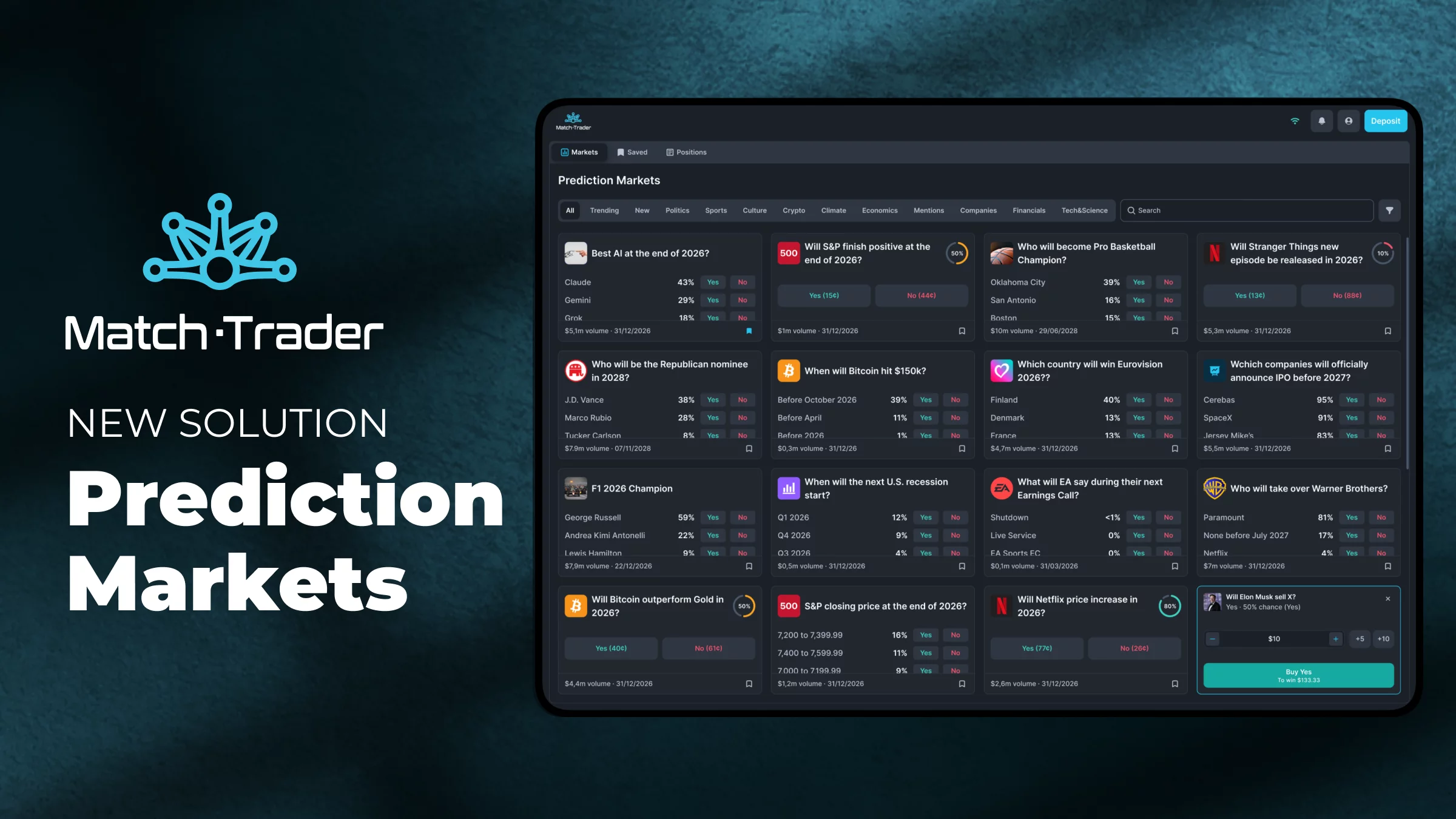 Match-Trader, Tahmin Piyasalarını Aracı Kurumlara Getiriyor