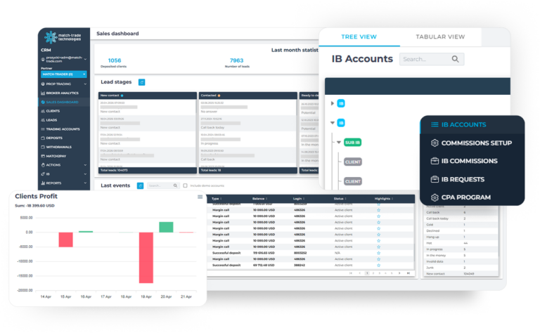 System Match Client Forex CRM & Client Office for Brokers - Match-Trader