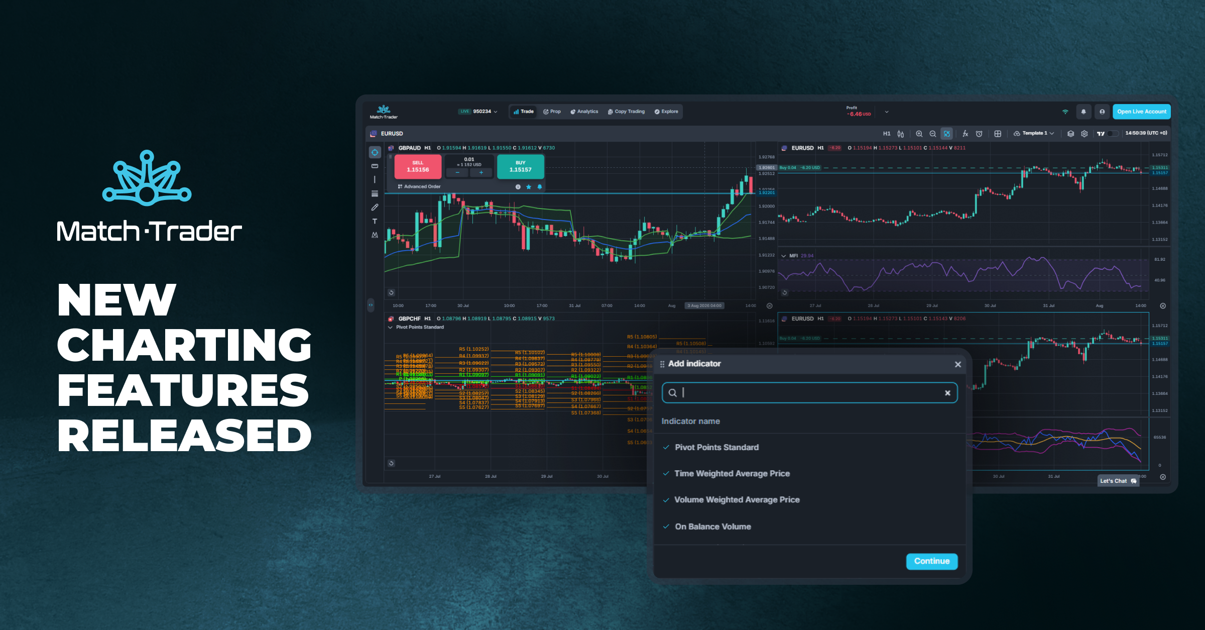 Match-Trader Charts Now Feature 84 Built-In Indicators, Including 63 New Additions